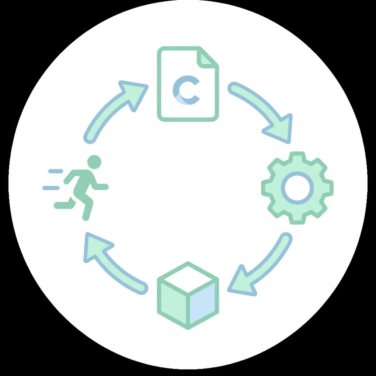 recompilable C code